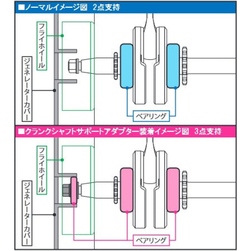 Takegawa Crankshaft Support Adapter for Kawasaki Z125 Pro - Image 3