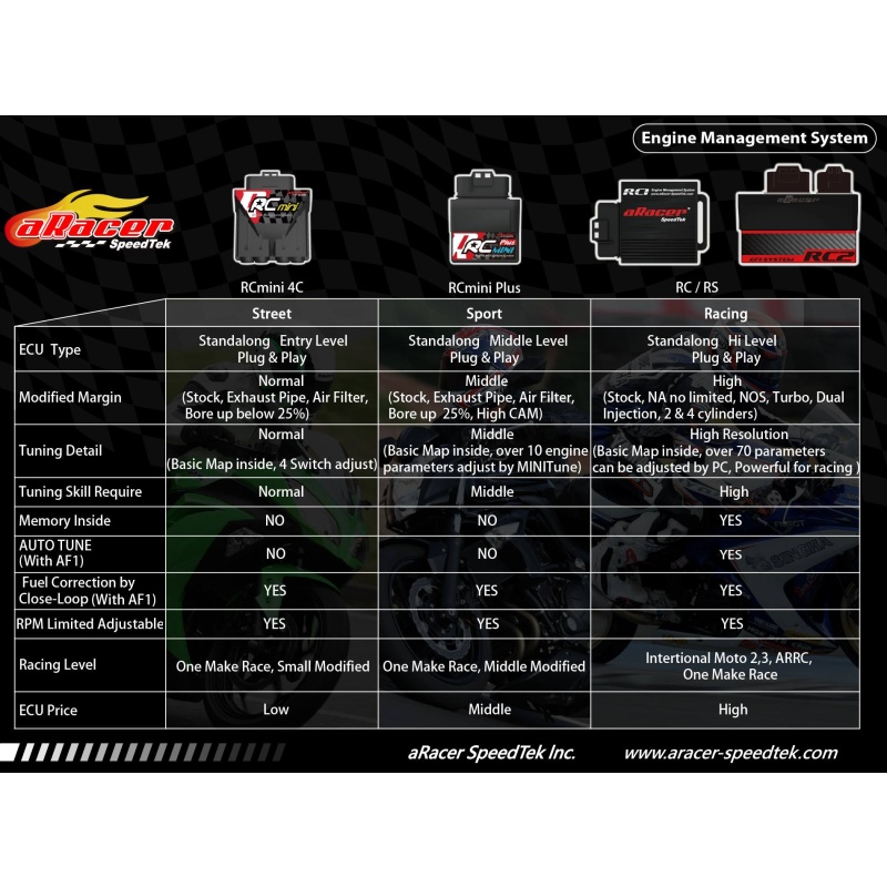 ARacer RC Mini4C Stage 1 Adjustable ECU Yamaha Zuma 125 '09-'15 - Image 5