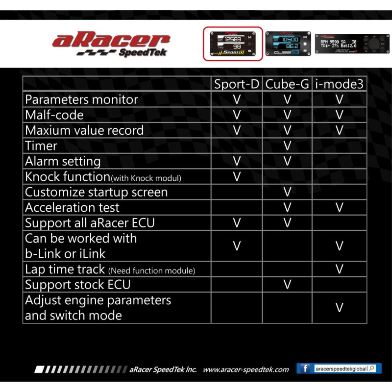 ARacer SportD Multifunction Display - Aracer ECU - Image 4