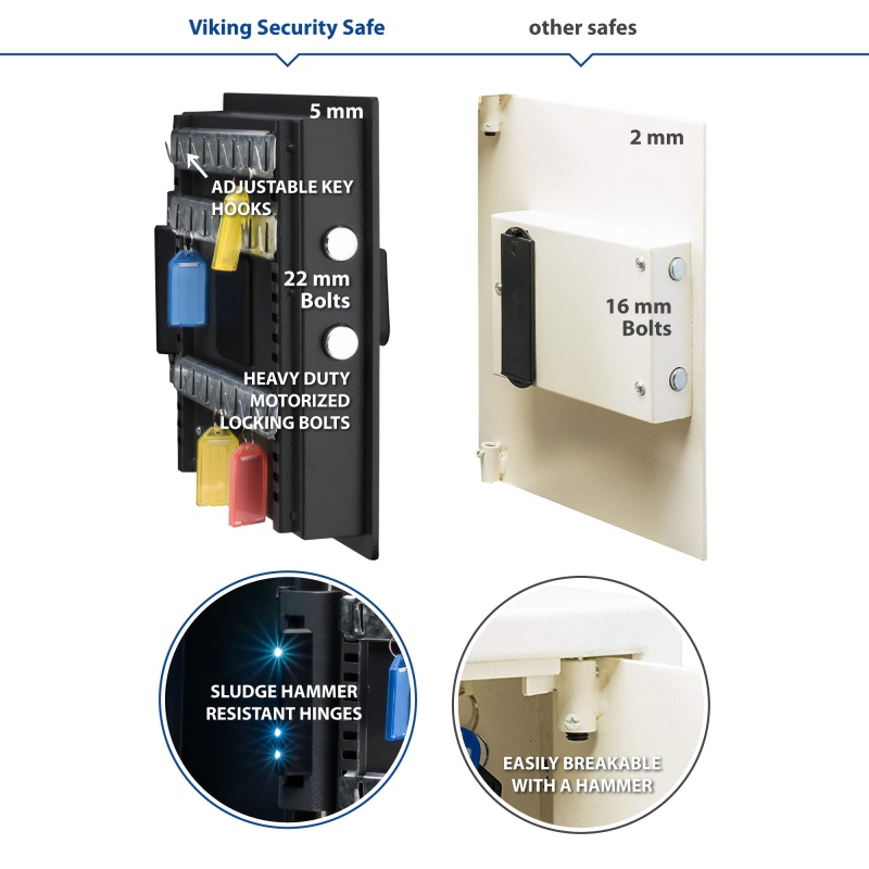 VS-51KS Key Cabinet 51 Key Capacity - Image 4