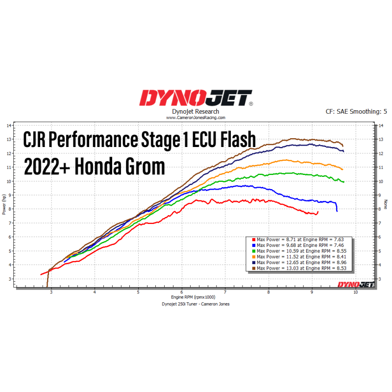 CJR Performance Reflashed ECU - Stage 1.2 for Honda Grom 125 (2022+) - Image 3