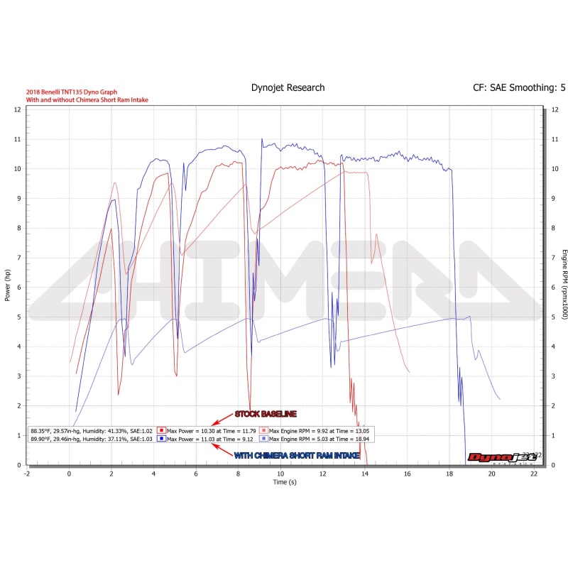 Chimera Short Ram Air Intake System - Benelli TNT 135 (ALL YEARS) - Image 3