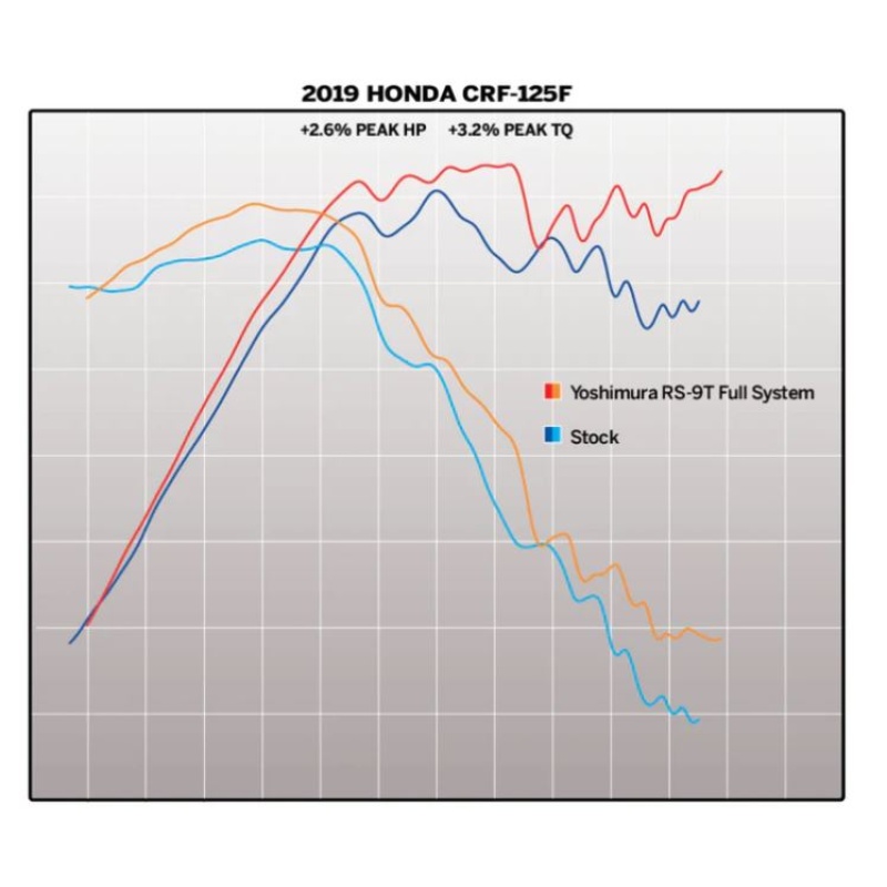 Yoshimura RS-9T Stainless Full Exhaust - Honda CRF125F (2019 +) - Image 5