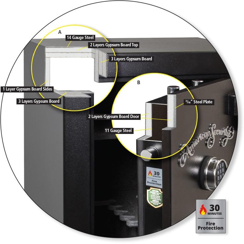 AMSEC TF5924E5 Rifle & Gun Safe - Image 4