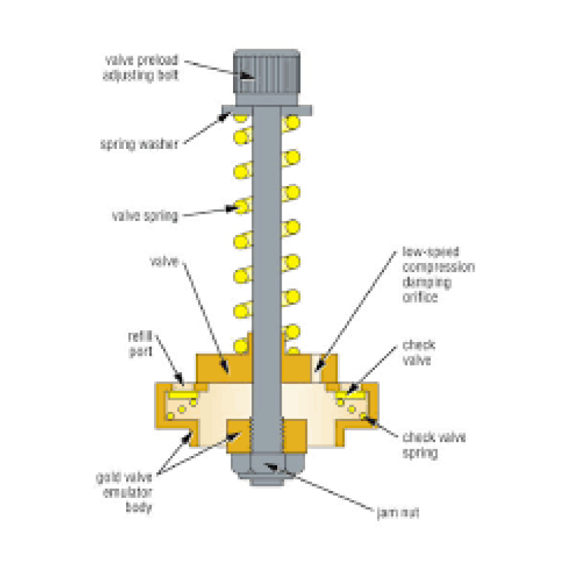 RACE TECH GOLD VALVE CARTRIDGE EMULATOR KIT - CRF110F / KLX 110 - Image 3