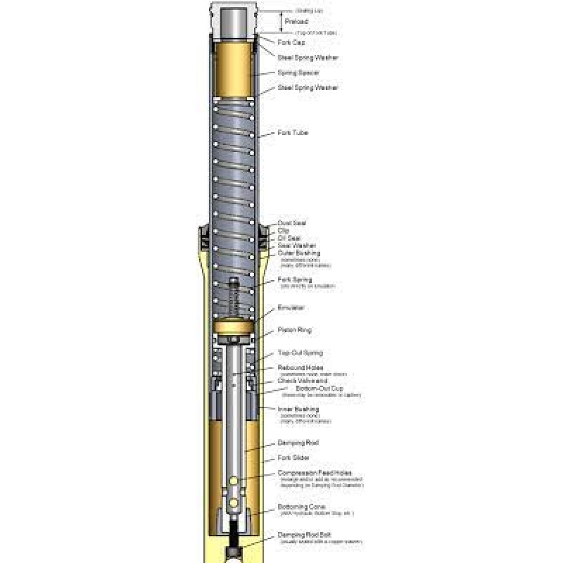 RACE TECH GOLD VALVE CARTRIDGE EMULATOR KIT - CRF110F / KLX 110 - Image 4