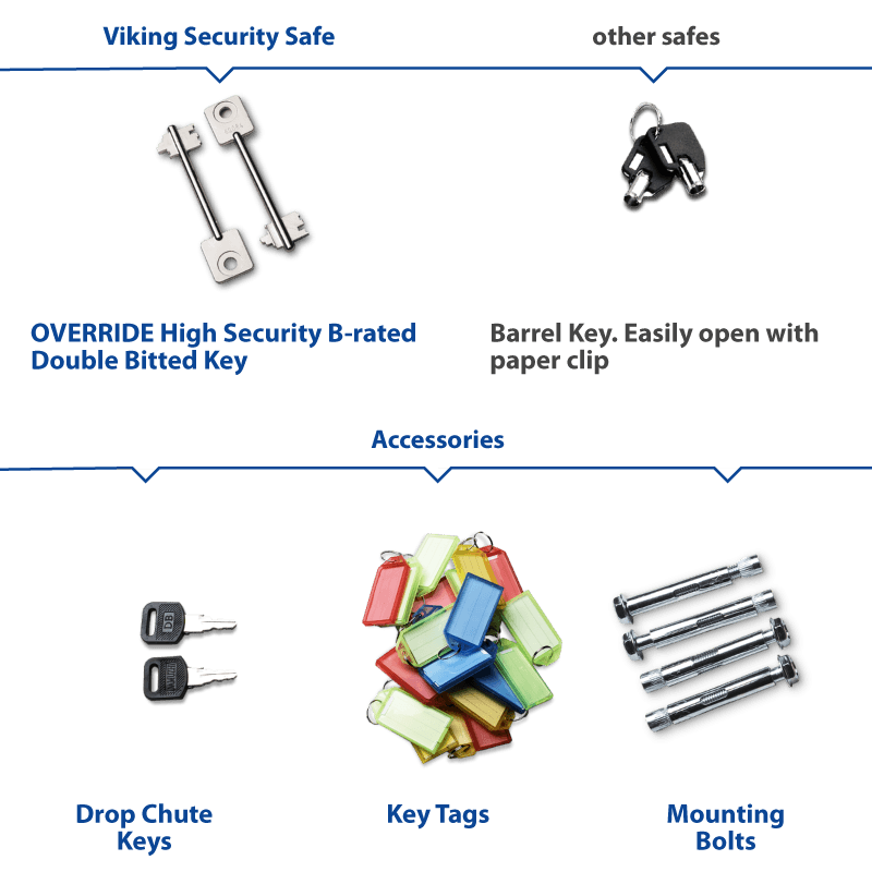 Viking VS-100KS Key Cabinet 100 Key Capacity - Image 6